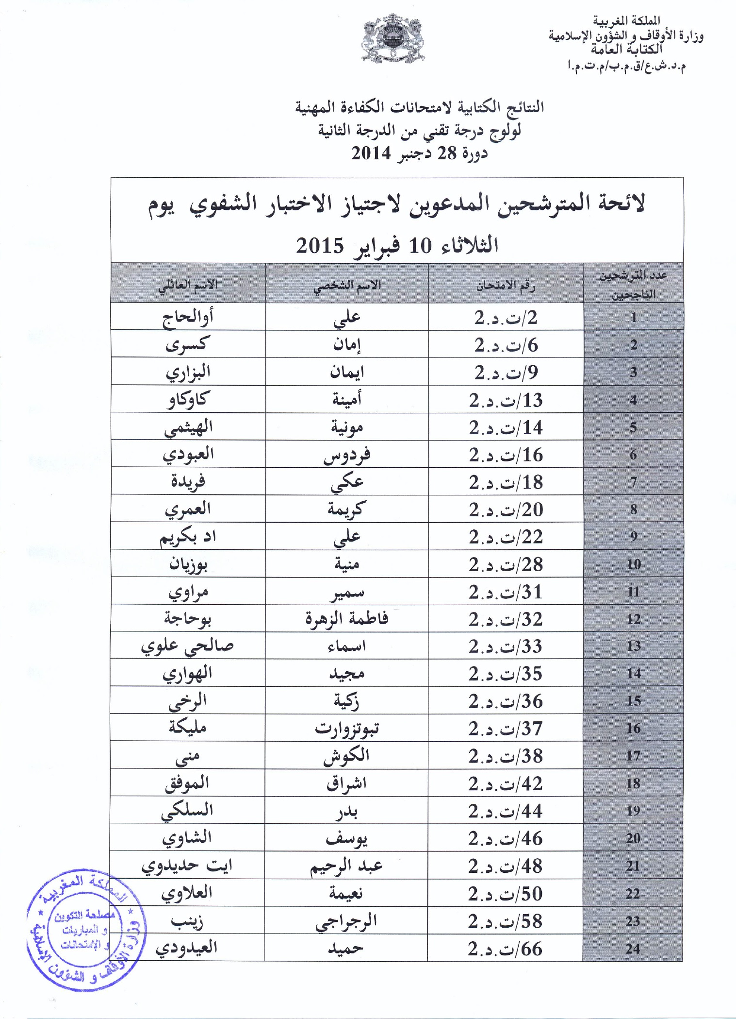 النتائج الكتابية لامتحانات الكفاءة المهنية لولوج درجة تقني من الدرجة الثانية دورة 28 فبراير 2014 النتائج الكتابية لامتحانات الكفاءة المهنية لولوج درجة تقني من الدرجة الثانية دورة 28 فبراير 2014